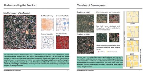 Analyzing the Connectivity and Urban Fabric, Calicut | CEPT - Portfolio