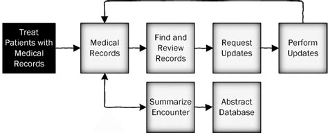 Codification Process 的图像结果