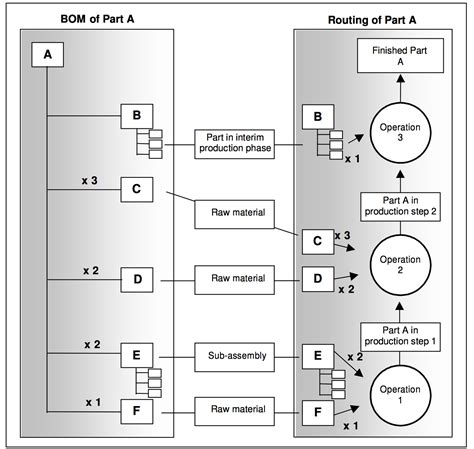 Image result for Factory Capacity Model Example