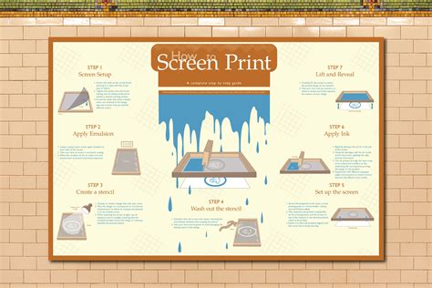 Image result for Screen Printing For Dummies