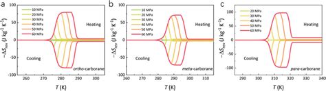 Image result for Isothermal Process Entropy