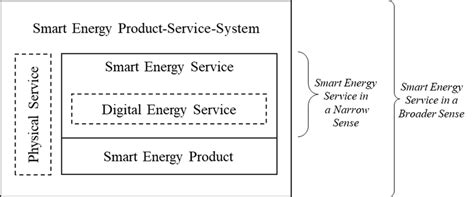 Smart Energy Services Excel Module 11 的图像结果