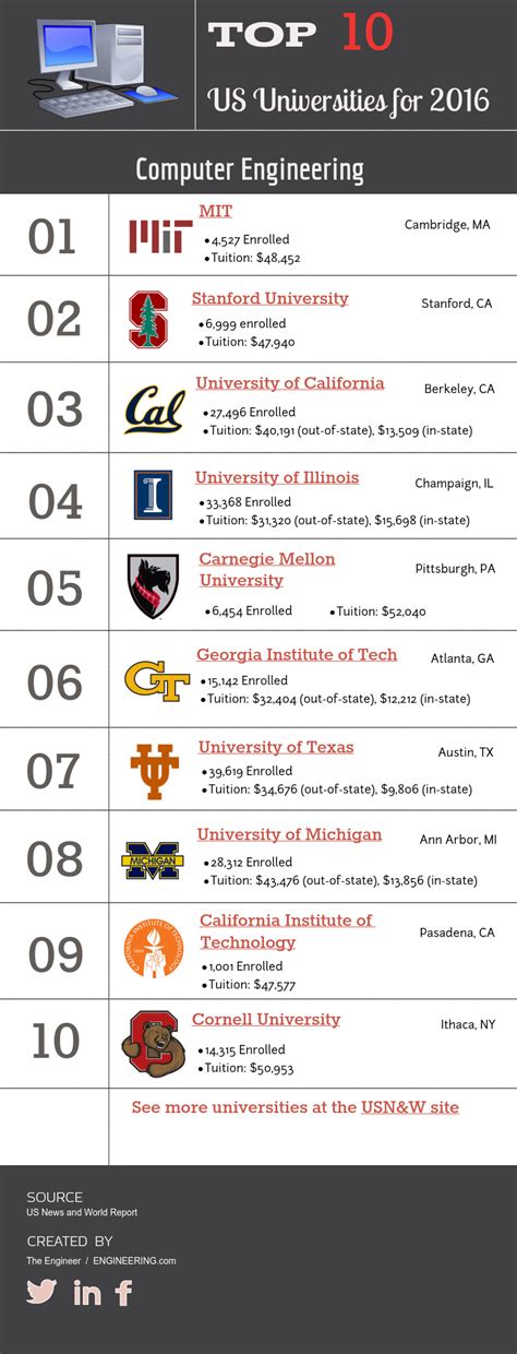 Computer Engineering Universities 的图像结果