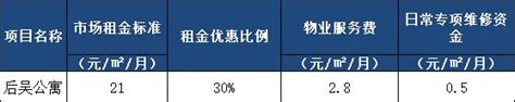 廉租房会查银行流水吗_精选问答_学堂_齐家网