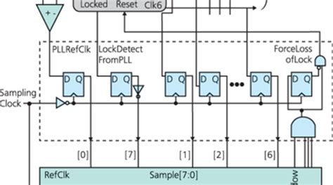 Embedded Tester 的图像结果
