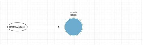 JS Modules Explained 的图像结果