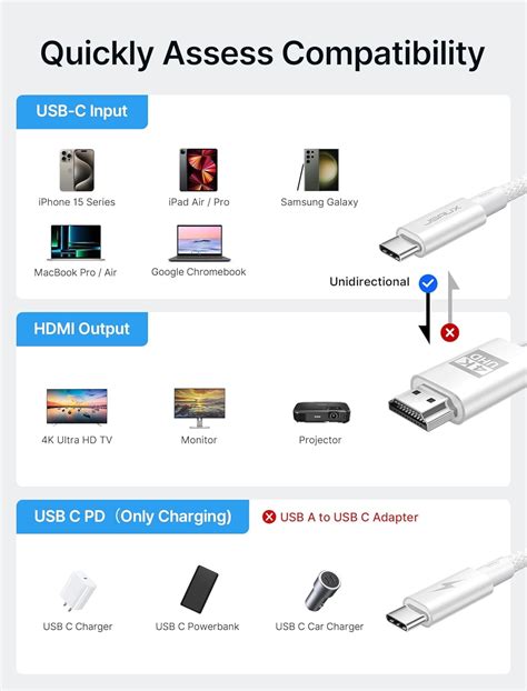 TRAHOO-4K USB C to HDMI Cable with PD 100W Charging Port, 2-in-1 Type C ...