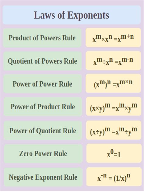Image result for Exponential Exponents