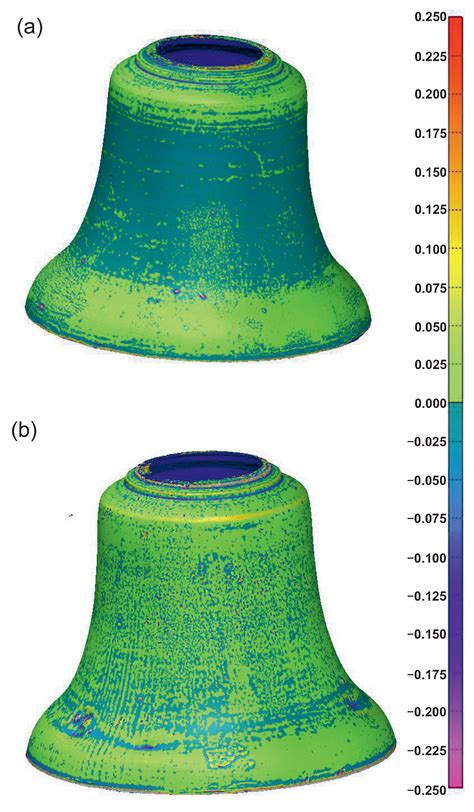 Quality Assessment of a Manufactured Bell Using a 3D Scanning Process
