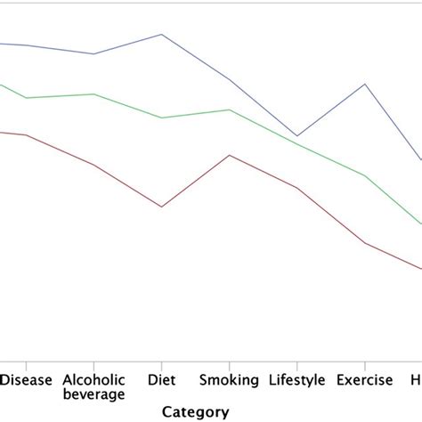Image result for Example of Variance