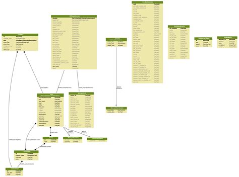 Models Python 的图像结果