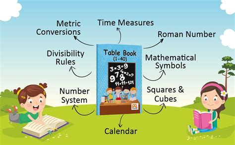 Buy Pranay Publications Table Book (1-40) | Table Book for Kids ...