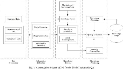 Knowledge Graph Implementation 的图像结果