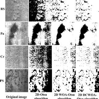 Image result for Window Slide Algorithm and Otsu Algorithem