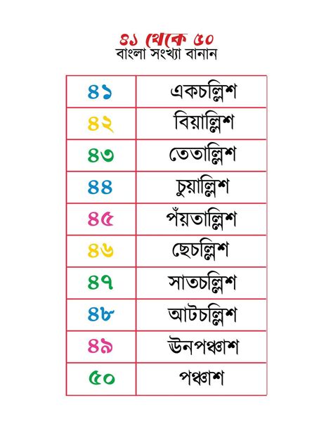 Bengali numbers spellings 41 to 50 23509019 Vector Art at Vecteezy