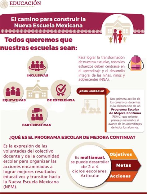 Infografía de la Nueva Escuela Mexicana 2022-2023🥇 GobMX.org【2026