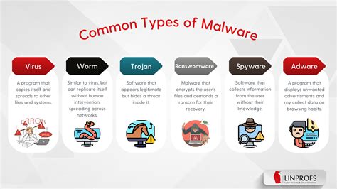 Malware Types 的图像结果
