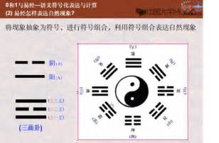 先天八卦和后天八卦的区别，和先天卦数和后天卦数以及八卦方位