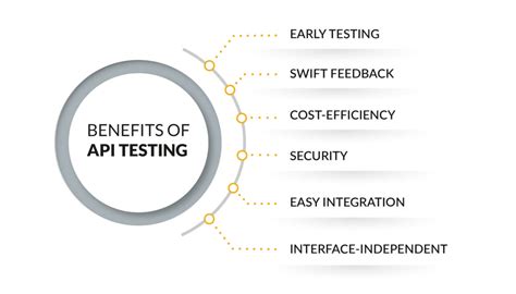 Image result for API Test Positive