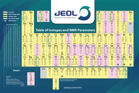 Posters | Calendars | EPMA | SEM | TEM | JEOL USA