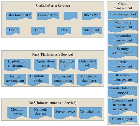 Image result for Introduction About Cloud Computing