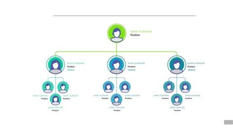 Informal Organization Structure 的图像结果