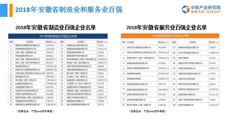 2019版安徽省优质企业名录（附1394家企业介绍）-中商产业研究院