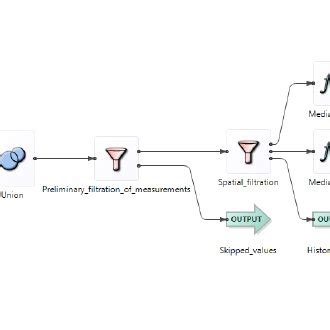 Image result for What Is Stream Processing