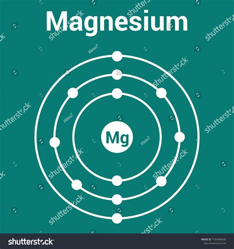 Magnesium Bohr Model Atomic Structure | SpringerLink