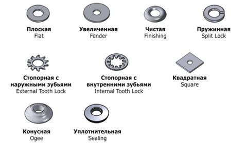 Шайбы: материалы изготовления, размеры, ГОСТ, технические условия ...