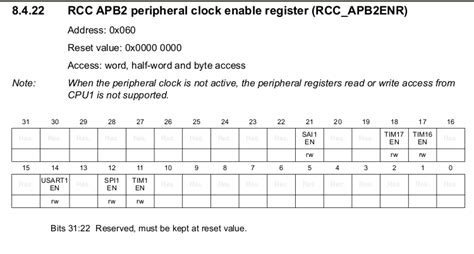 Stm32cbeginner Tutorial Using Interrupt 的图像结果