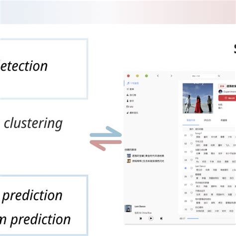 Image result for Basic Hyrological Data Processing Module