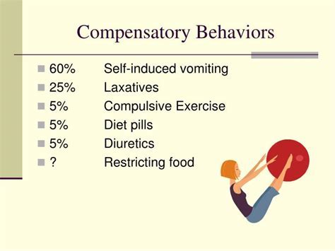 Image result for Compensatory Control Theory