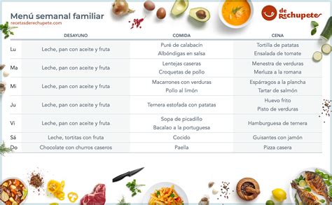 Planificación Eficiente de Menús Saludables para la Familia