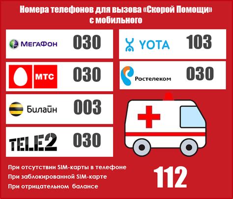 Пациентам – Официальный сайт ГБУЗ НКССМП