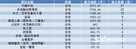 2021年12月22日绍兴市越城区行政区域商品房成交信息-绍兴市房地产信息网