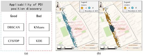 Applicability Evaluation of Several Spatial Clustering Methods in ...