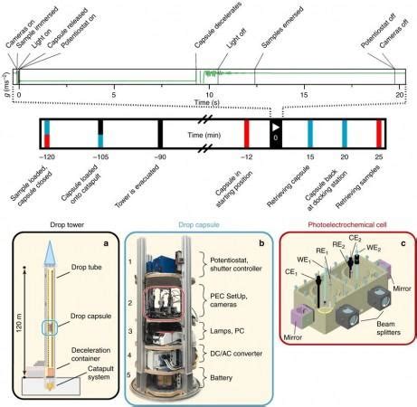 Hydrogen drawn from water in microgravity could fuel future deep-space ...