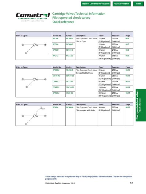 Image result for Pilot Operated Check Valve Symbol