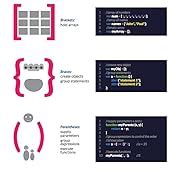 Image result for Learn JavaScript Visually