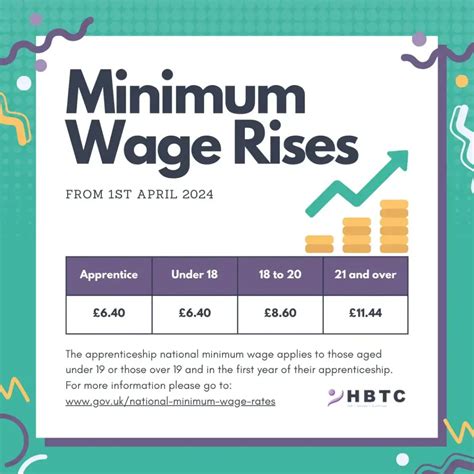 Apprenticeship wage rise in April 2024 - HBTC