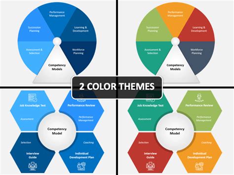 Competency Model Template 的图像结果