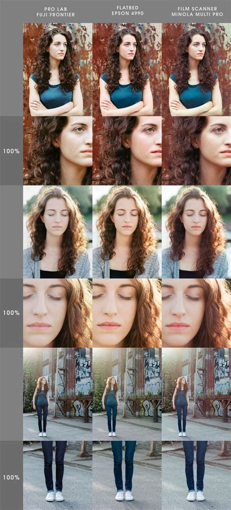 Image result for Lab Scan Add