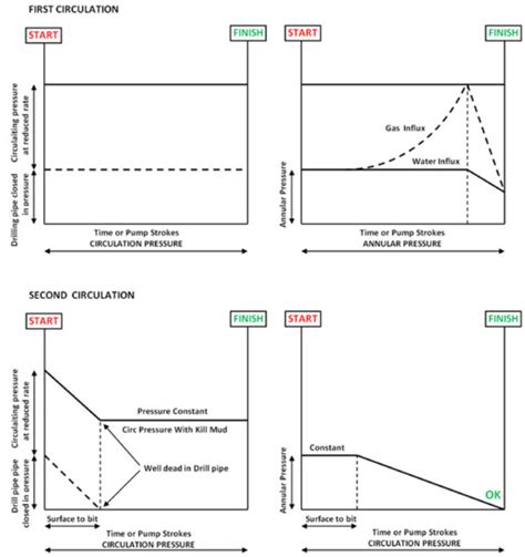 Warning Signs of High-Pressure Formations of Abnormal Contour Pressures ...
