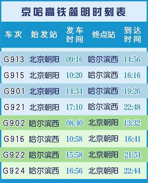京哈高铁1月22日全线贯通 哈尔滨5小时内到北京-国际在线
