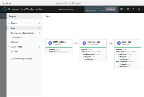 Image result for Java API Management