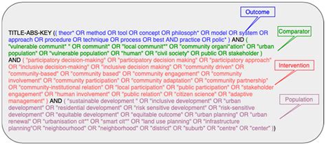 Mapping Participatory Methods in the Urban Development Process: A ...