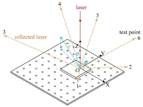 The Design of Reflected Laser Intensity Testing System and Application ...