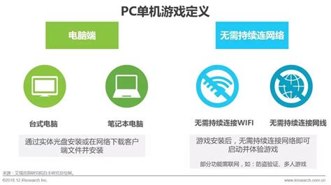 中国PC单机游戏行业研究报告 - GameRes游资网