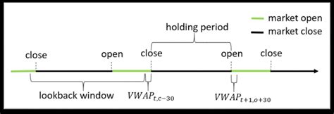 Image result for Open Close Strategy